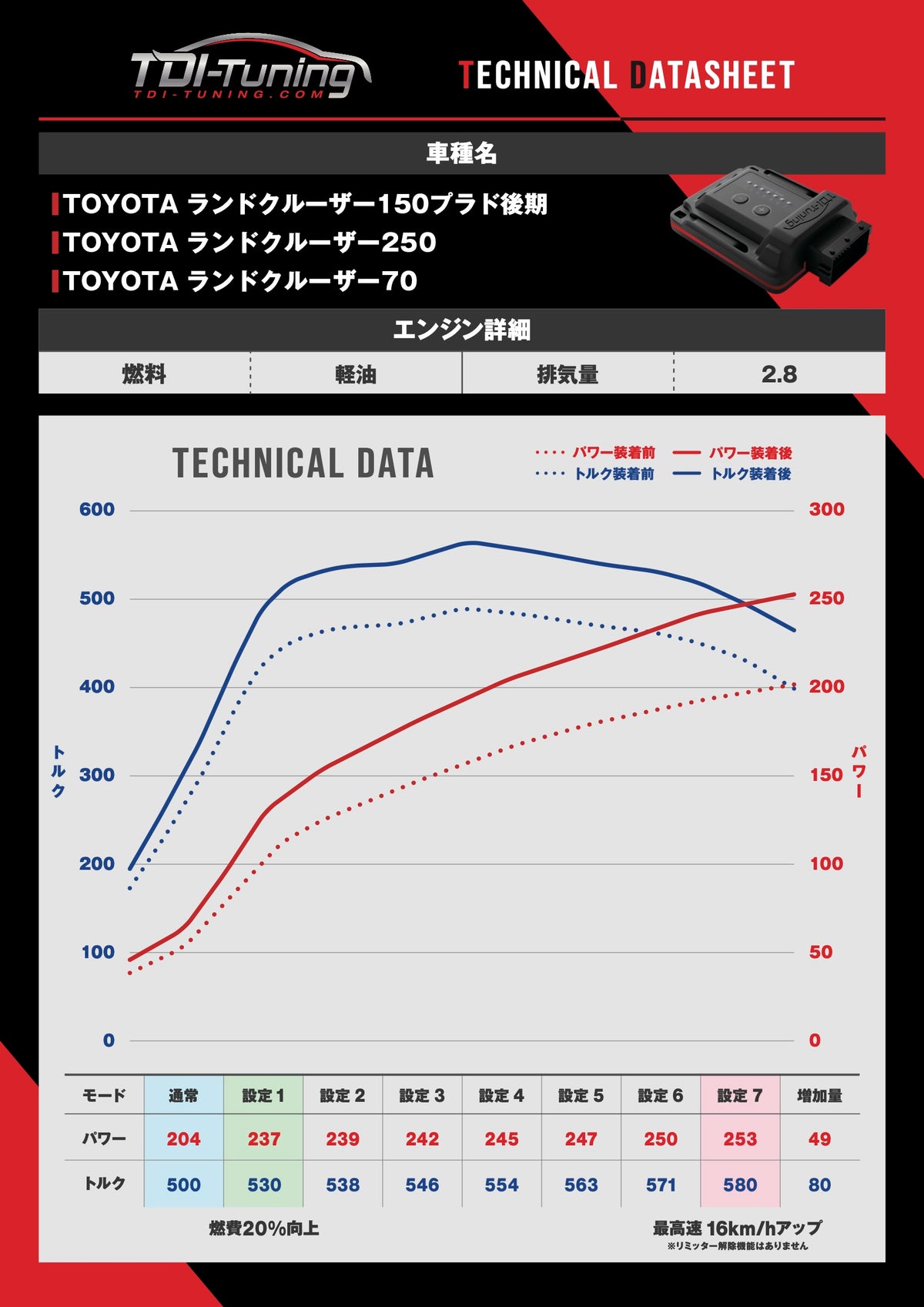 Toyota Land Cruiser ランドクルーザー70 2.8 Bluetooth標準搭載 204 