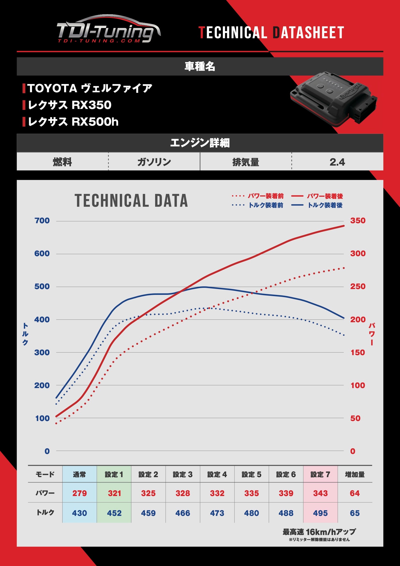 40ヴェルファイアTDI チューニング Toyota Vellfire ヴェルファイア 2.4 AWD 279 PS / 430 NM - From 2023