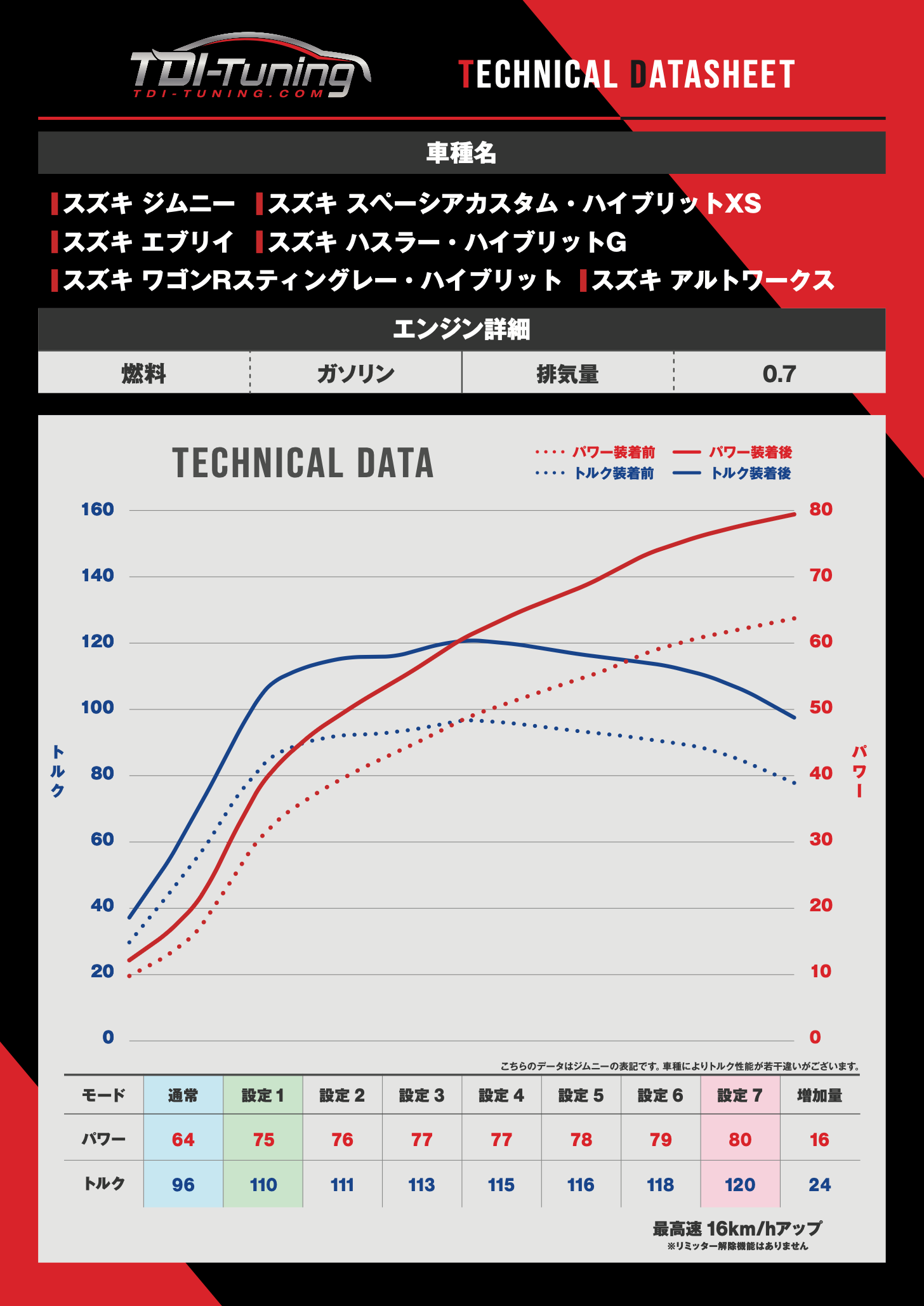 Suzuki SPACIA スペーシアカスタム ハイブリッドXSターボ 0.7 64 PS
